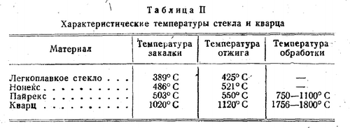 Песок плавится при температуре. Плавление стекла. Температура плавления стекла в градусах Цельсия. При какой температуре плавится стекло.